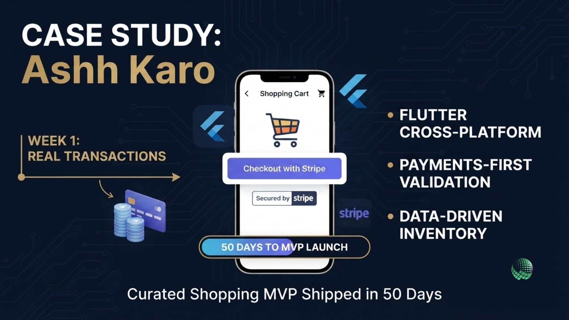 Case Study: Ashh Karo, a Curated Shopping MVP in 50 Days