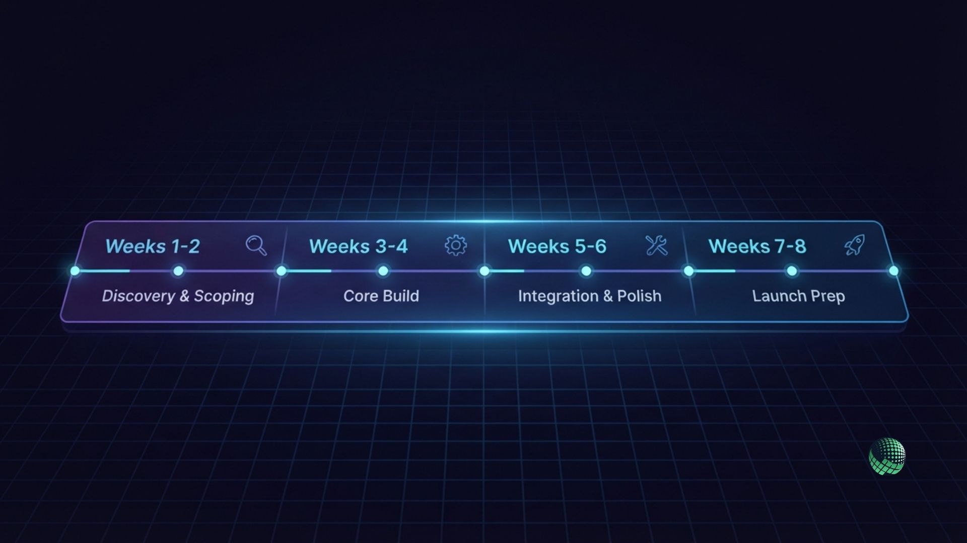 The 30 - 60 Day MVP Sprint: A Week-by-Week Breakdown
