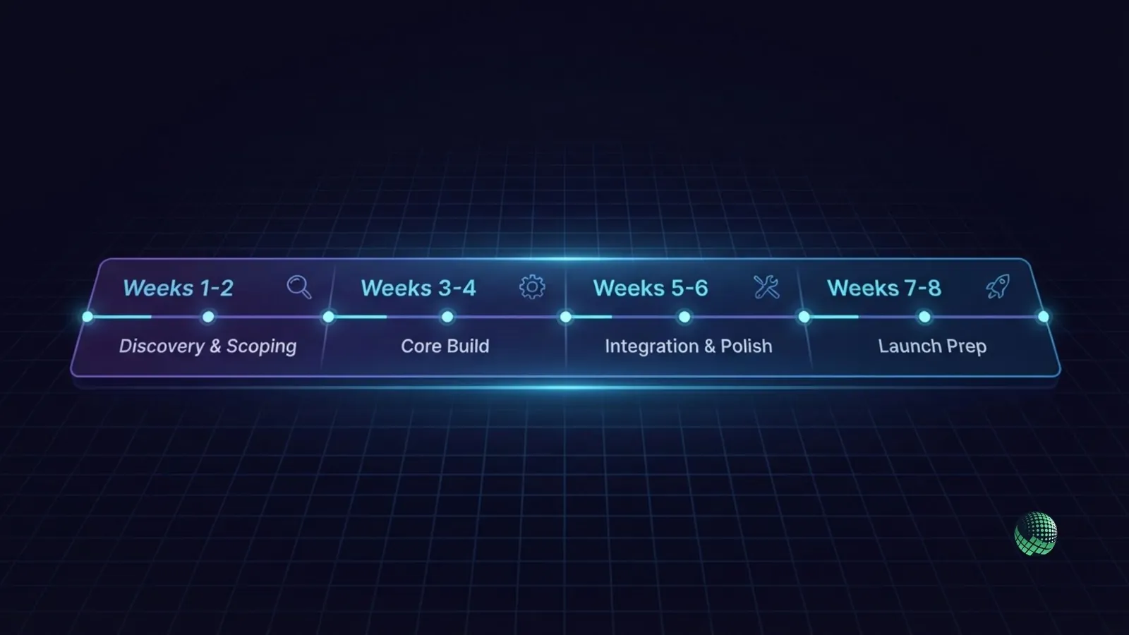How Long Does It Take to Build an MVP? (Web, Mobile & SaaS Timelines)