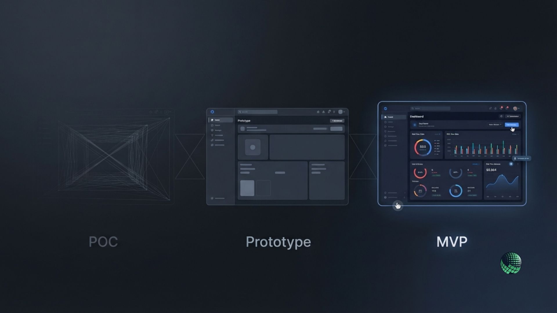 MVP vs Prototype vs POC: What's the Difference and Why It Matters